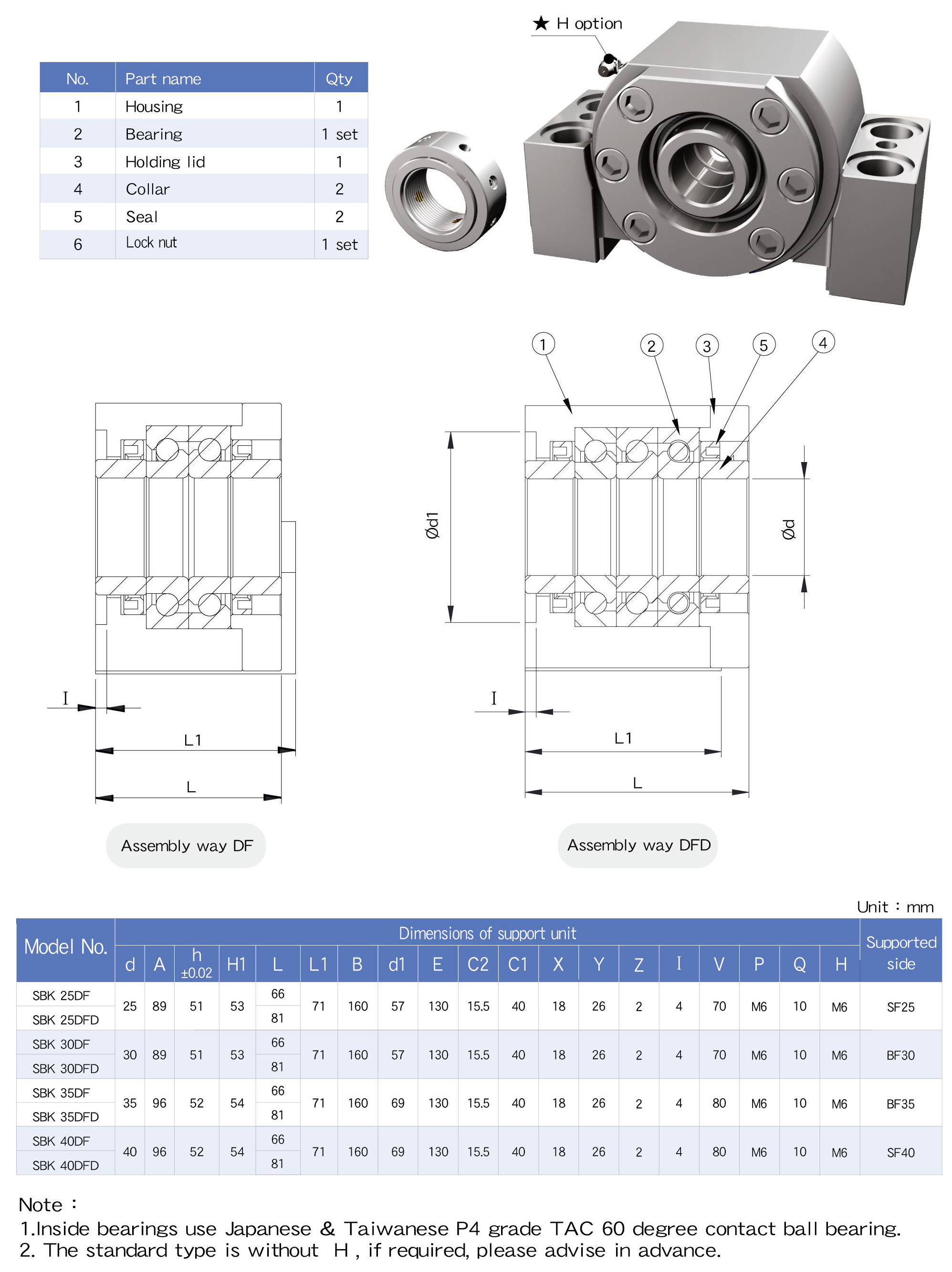 Sbk Engineering (SYK) SBK40 BALL SCREW SUPPORT UNIT: Precision Engineering at Its Best