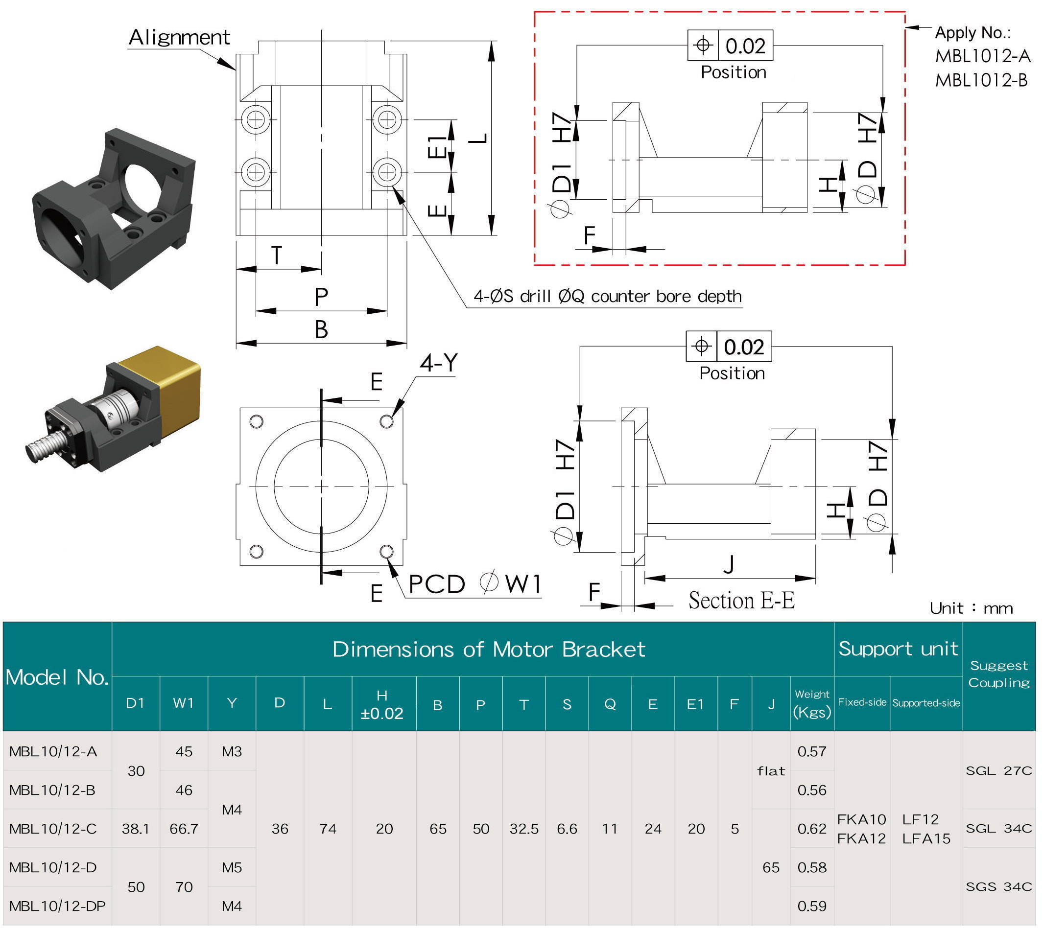 MBL10/MBL12